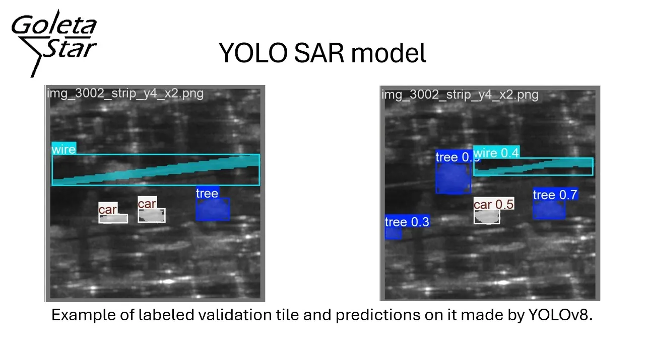 yolo on sar image